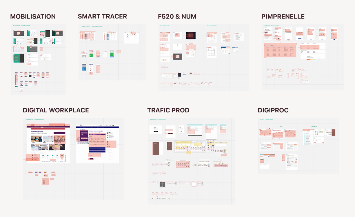 Stakeholder alignment